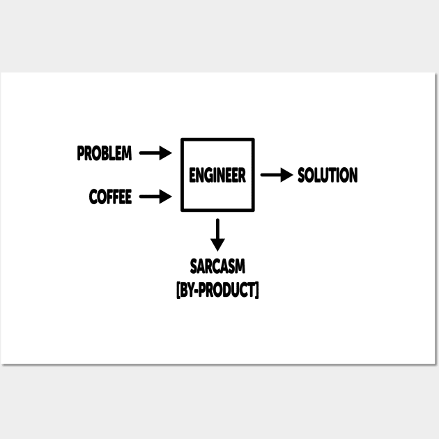 Engineering Sarcasm By-product Wall Art by ScienceCorner